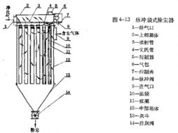 清潔生產(chǎn)的降塵先鋒 與泊頭市三融環(huán)保機(jī)械共筑藍(lán)天夢(mèng)