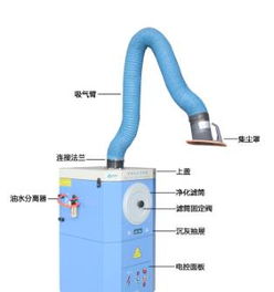 青島除塵設(shè)備配件 推動(dòng)工業(yè)環(huán)保的關(guān)鍵力量